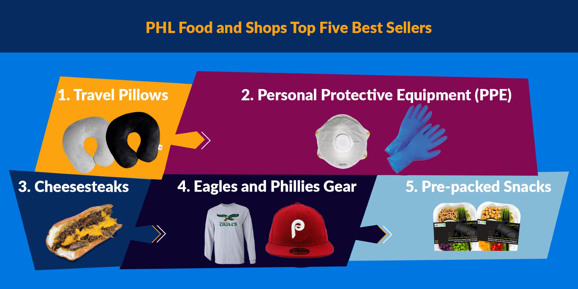 Best Sellers