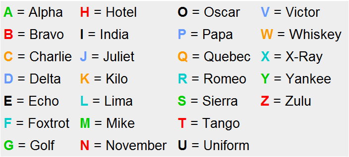 aviation alphabet graphic