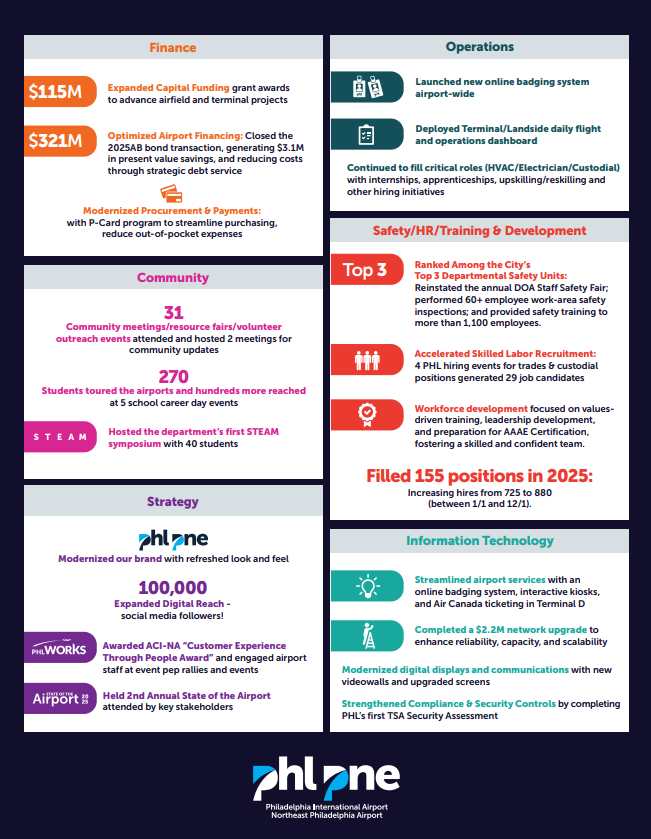 2025 Accomplishments Infographic2