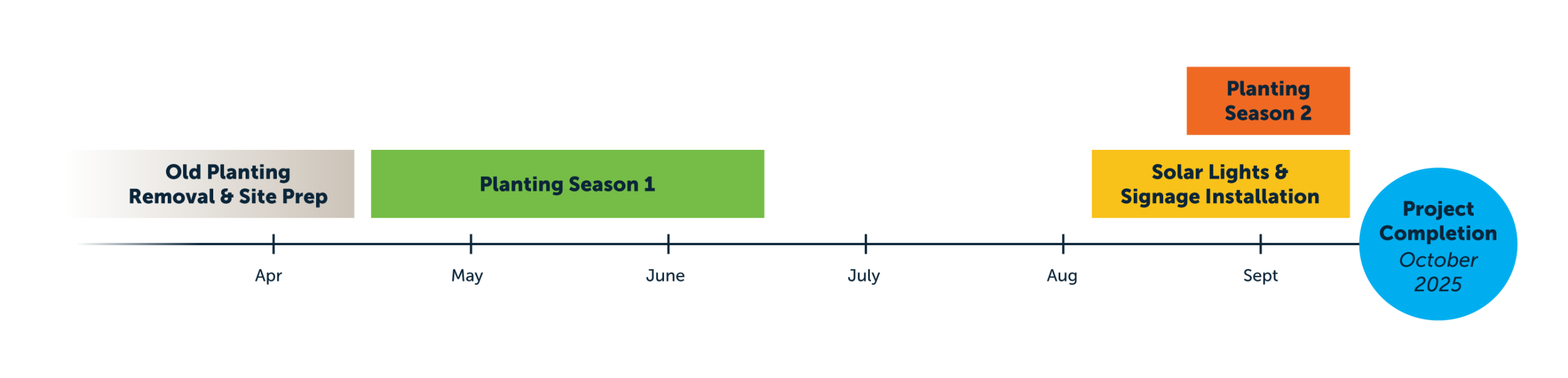 timeline