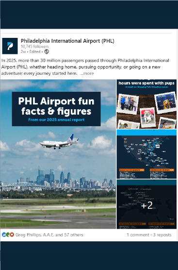 PHL Airport fun facts & figures from our 2025 annual report