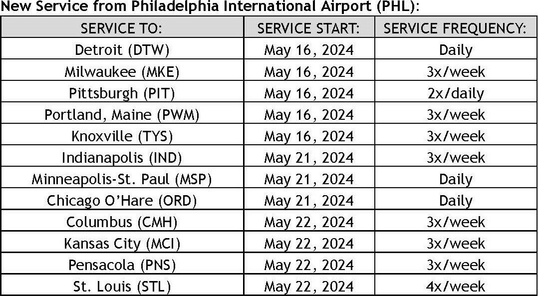 Table with airport names and service frequency