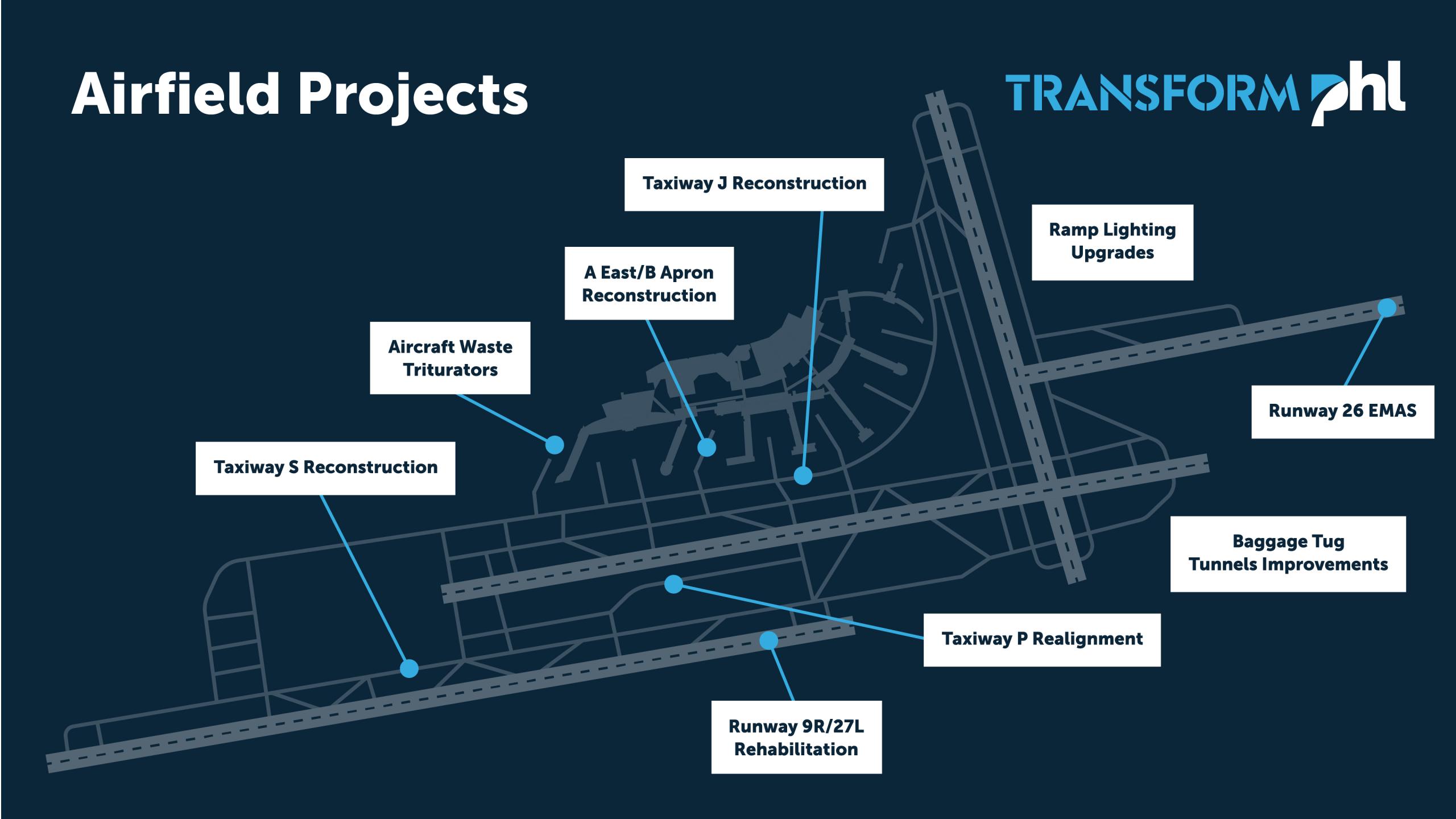 Airfield Projects
